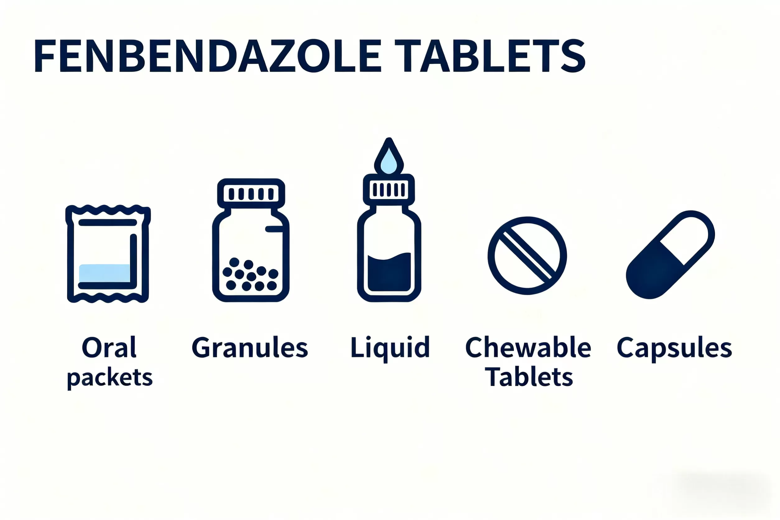 Fenbendazole: A Complete Guide for Dogs and Cats(1)